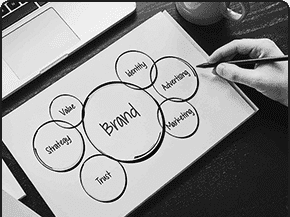 Branding